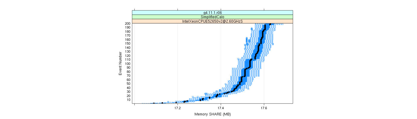 prof_memory_share_plot.png