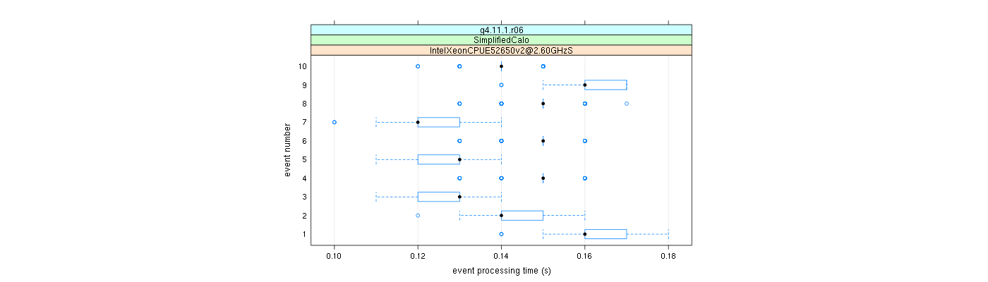 prof_early_events_plot.png