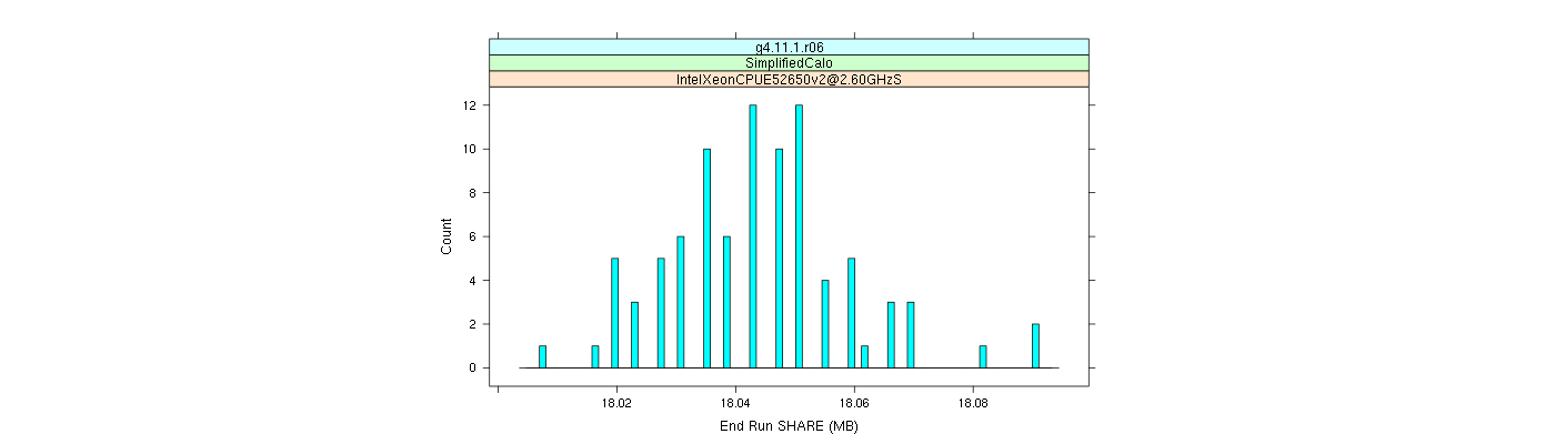 prof_memory_share_histogram.png