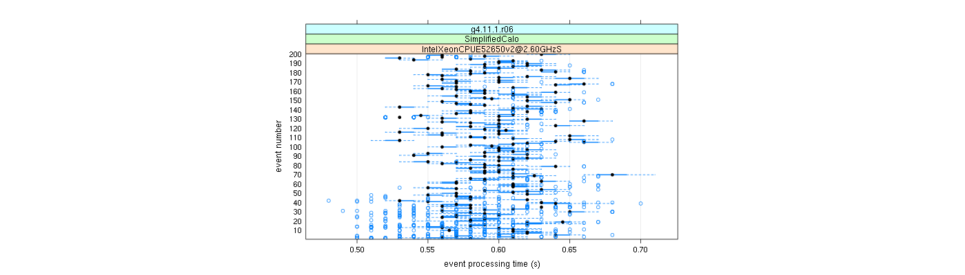 prof_100_events_plot.png