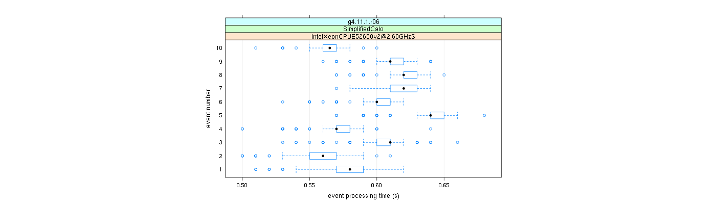 prof_early_events_plot.png