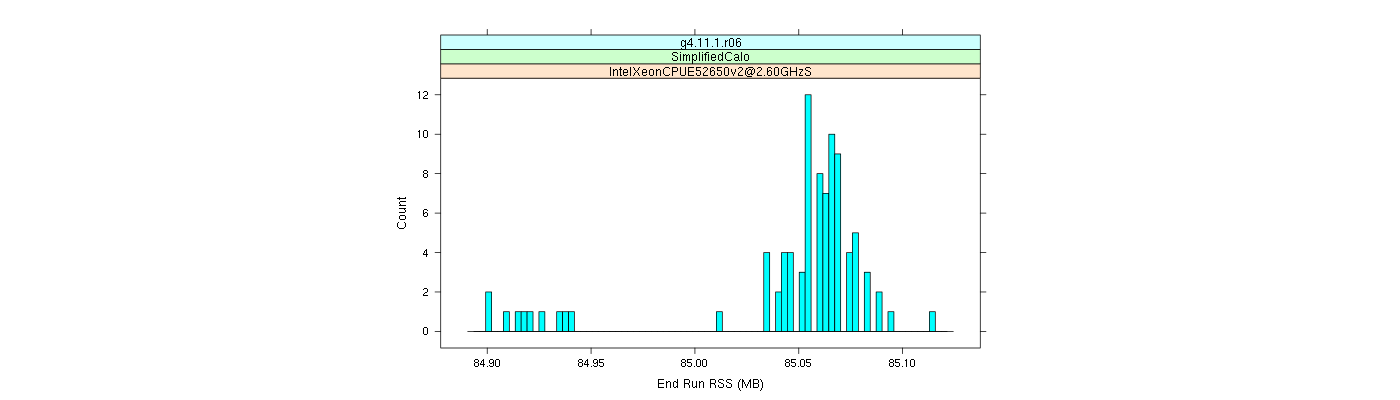 prof_memory_run_rss_histogram.png