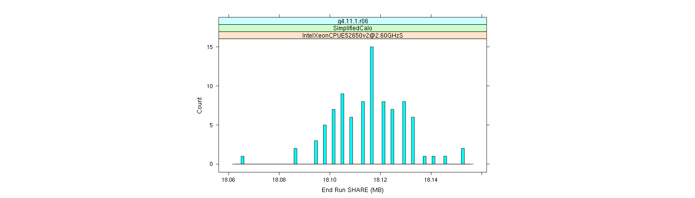 prof_memory_share_histogram.png