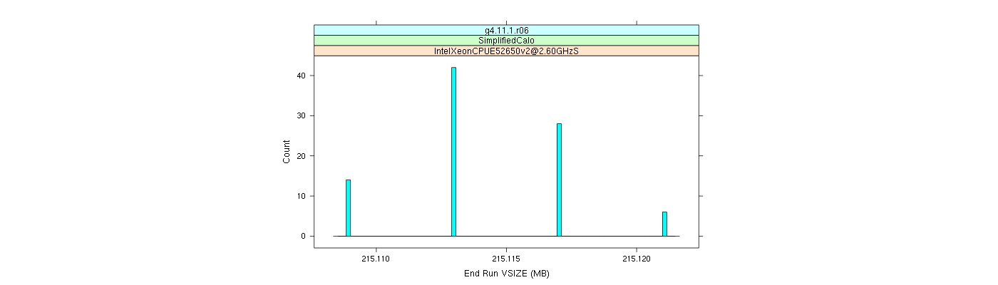 prof_memory_run_vsize_histogram.png