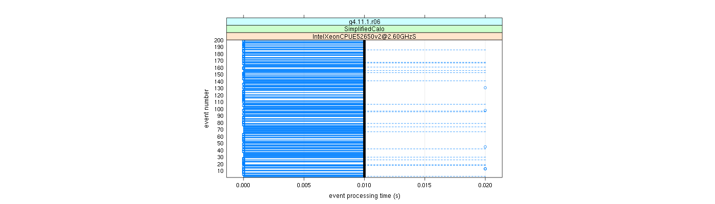 prof_100_events_plot.png