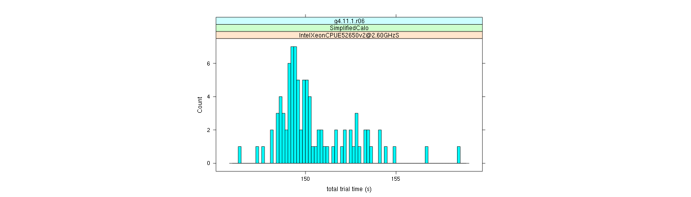 prof_basic_trial_times_histogram.png