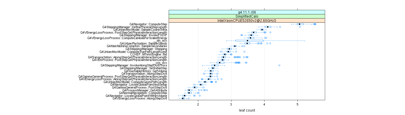 prof_big_functions_count_plot_01.png