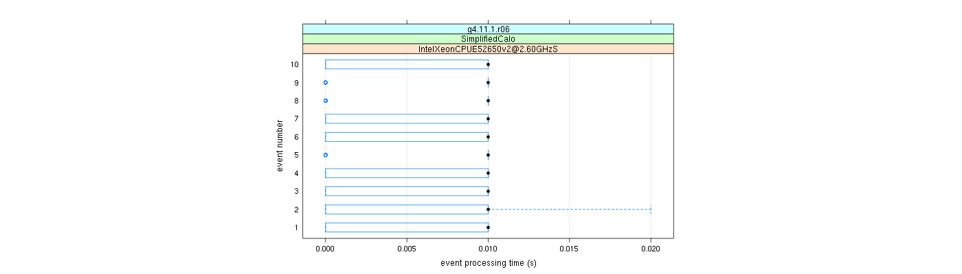 prof_early_events_plot.png