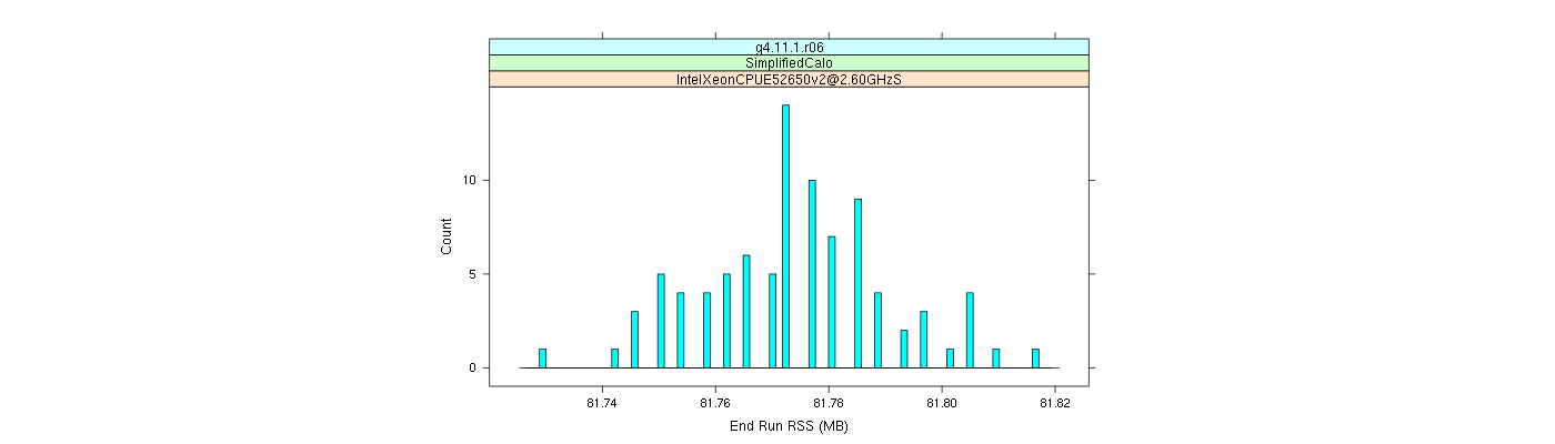 prof_memory_run_rss_histogram.png