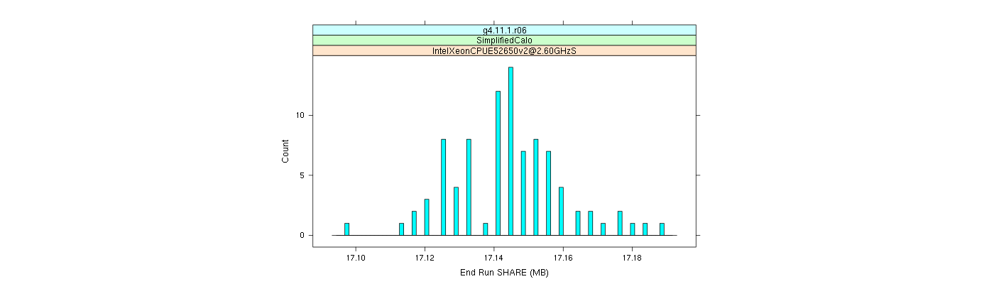 prof_memory_share_histogram.png