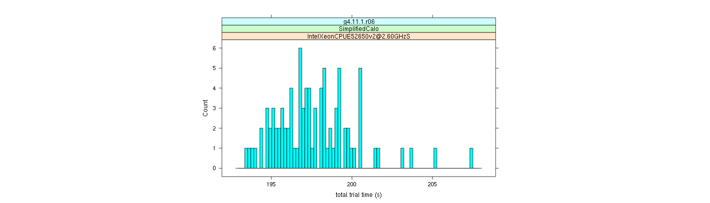 prof_basic_trial_times_histogram.png