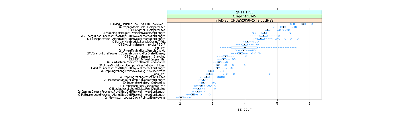 prof_big_functions_count_plot_01.png