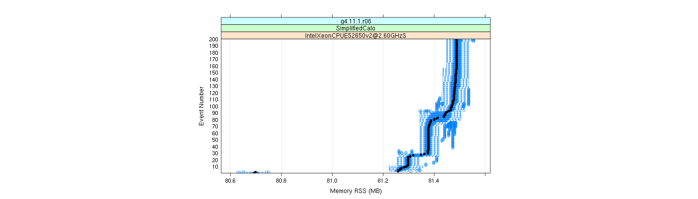 prof_memory_rss_plot.png