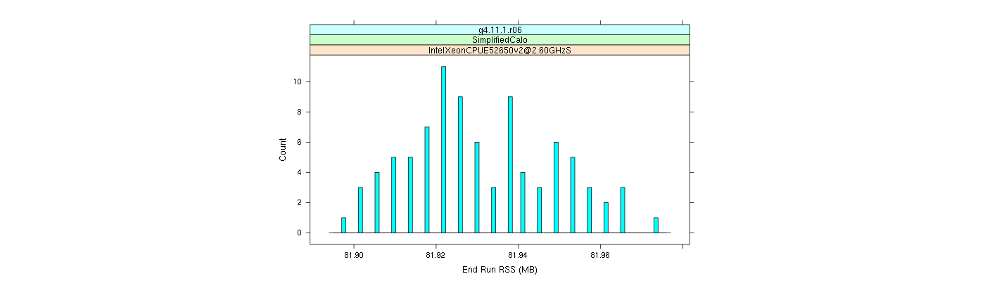 prof_memory_run_rss_histogram.png