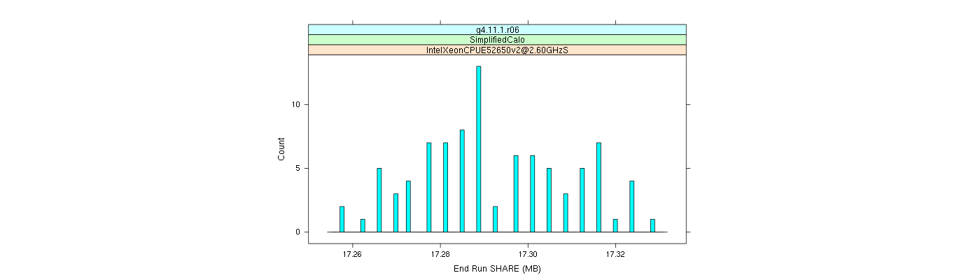 prof_memory_share_histogram.png