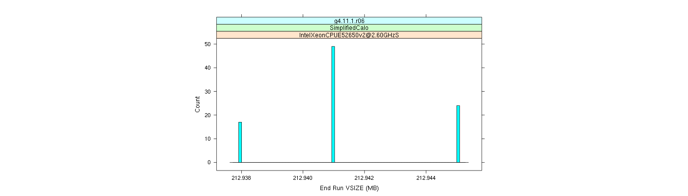 prof_memory_run_vsize_histogram.png