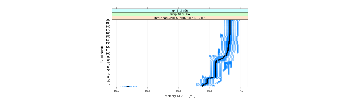 prof_memory_share_plot.png