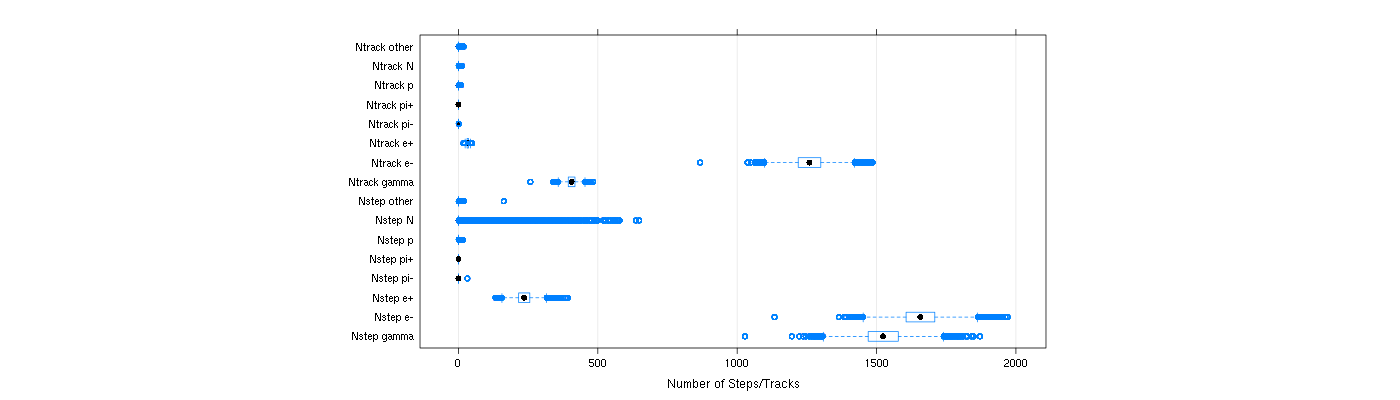 prof_nstep_particle_plot.png