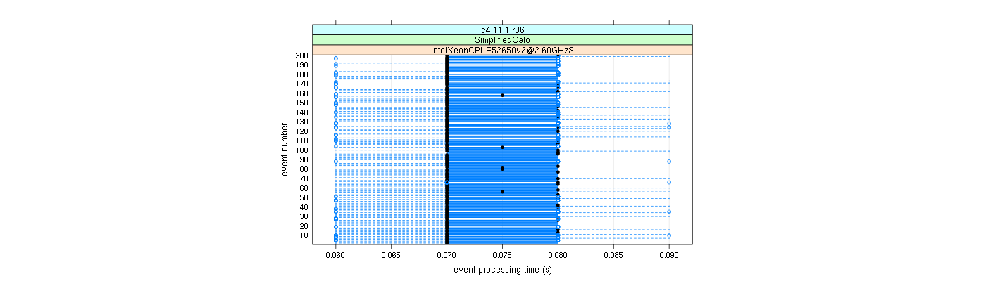 prof_100_events_plot.png