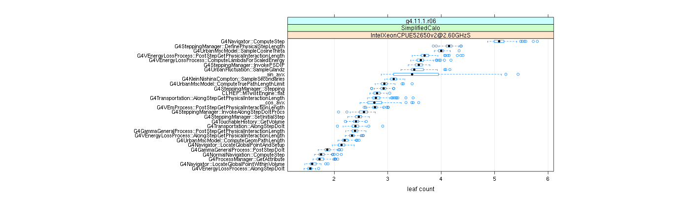 prof_big_functions_count_plot_01.png