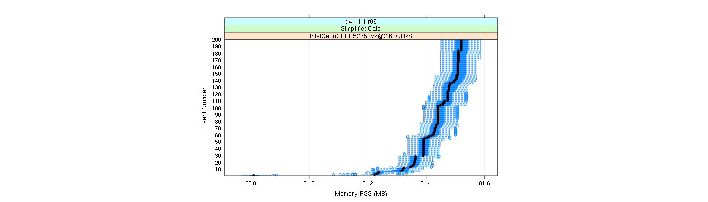 prof_memory_rss_plot.png