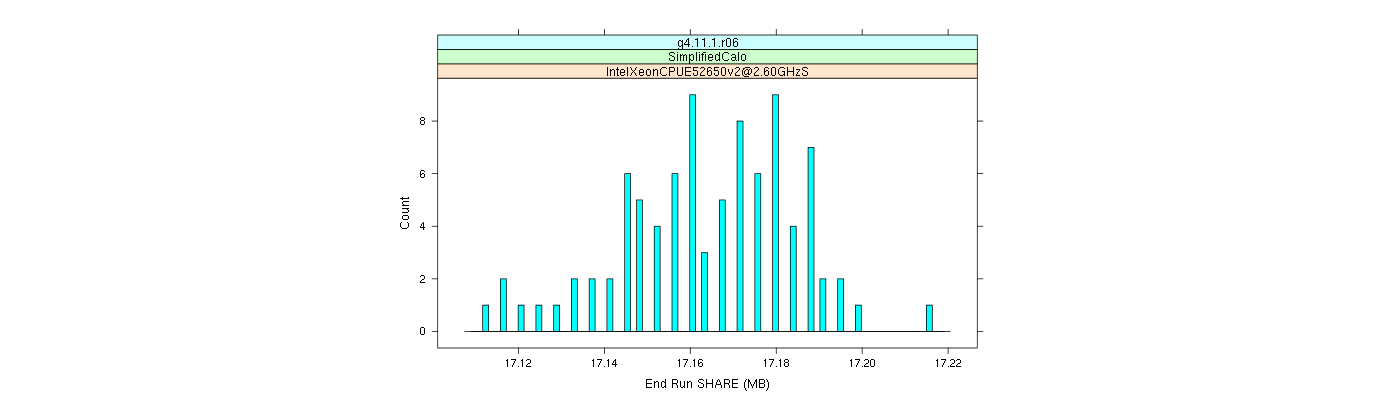 prof_memory_share_histogram.png