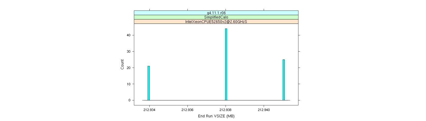 prof_memory_run_vsize_histogram.png