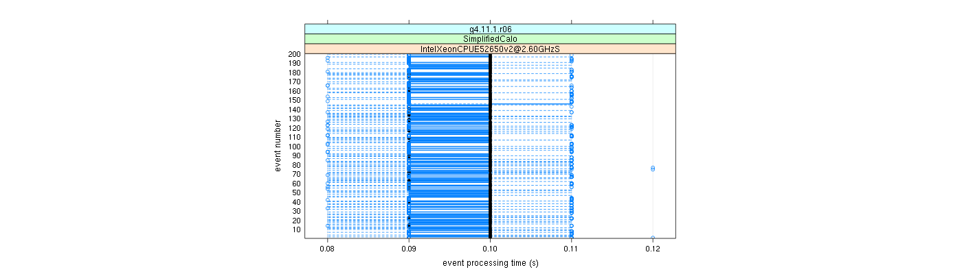 prof_100_events_plot.png