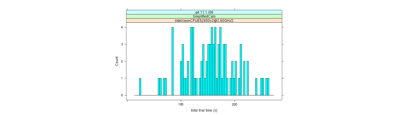 prof_basic_trial_times_histogram.png