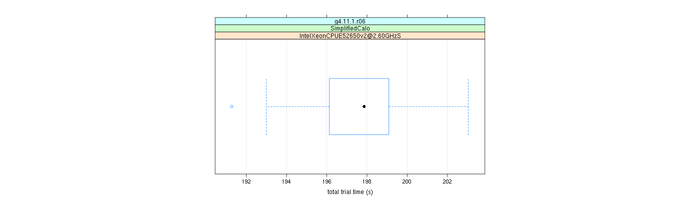 prof_basic_trial_times_plot.png