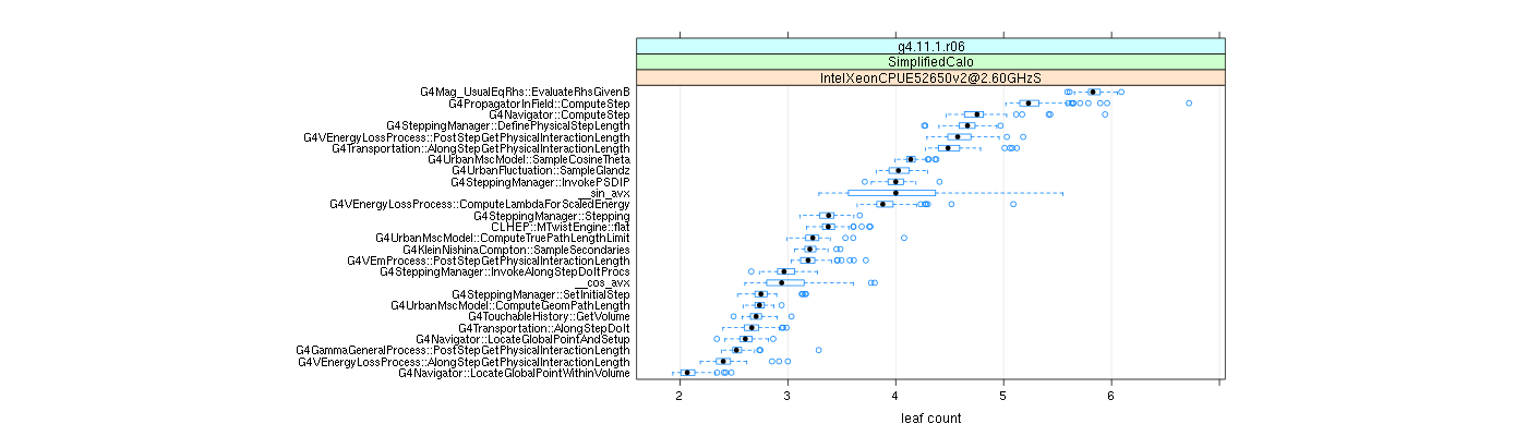 prof_big_functions_count_plot_01.png