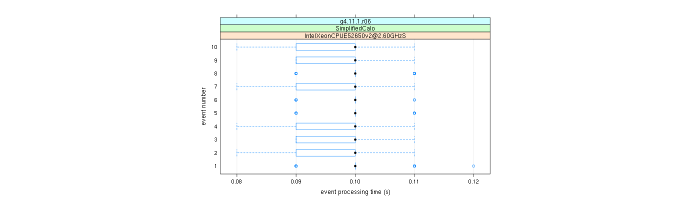 prof_early_events_plot.png