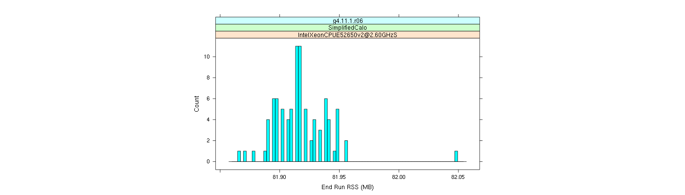 prof_memory_run_rss_histogram.png