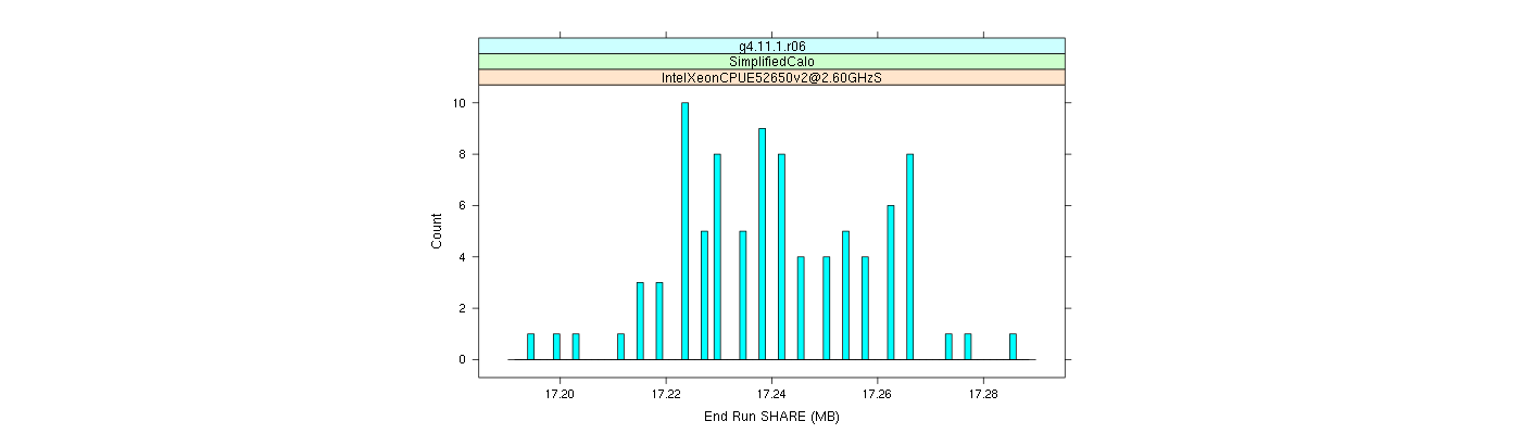 prof_memory_share_histogram.png