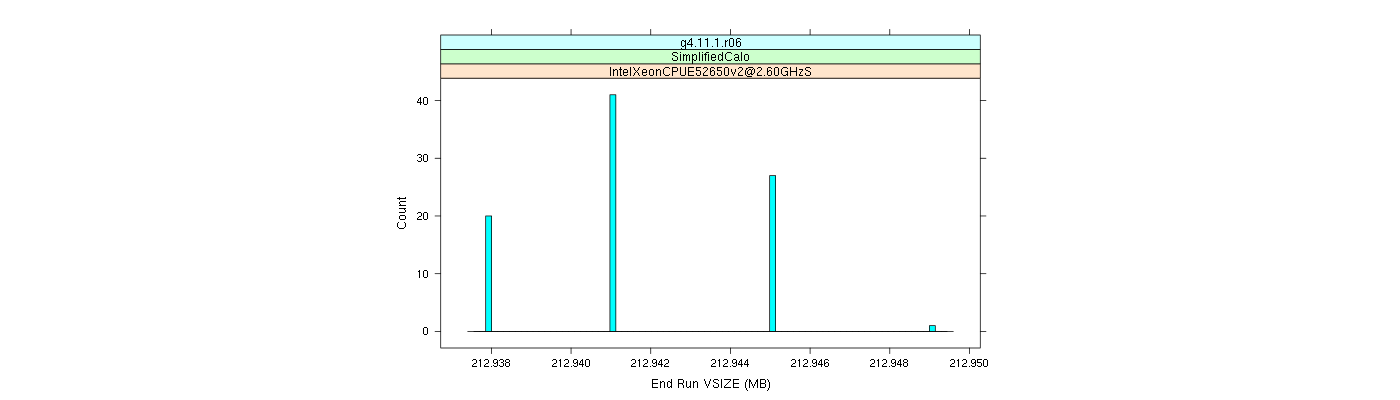 prof_memory_run_vsize_histogram.png