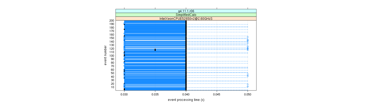 prof_100_events_plot.png