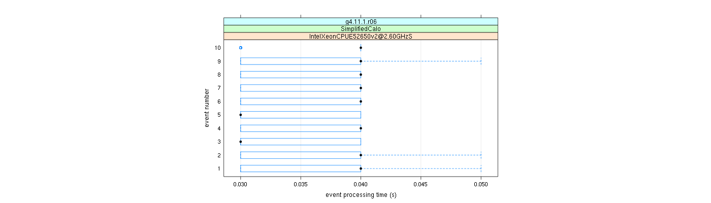 prof_early_events_plot.png