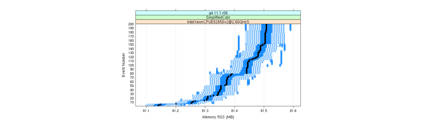 prof_memory_rss_plot.png