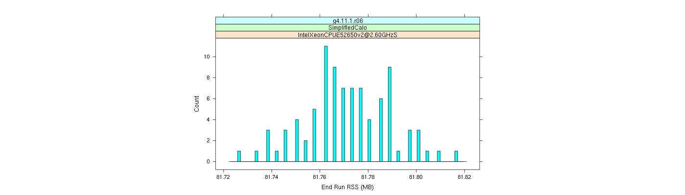 prof_memory_run_rss_histogram.png