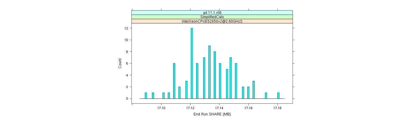 prof_memory_share_histogram.png