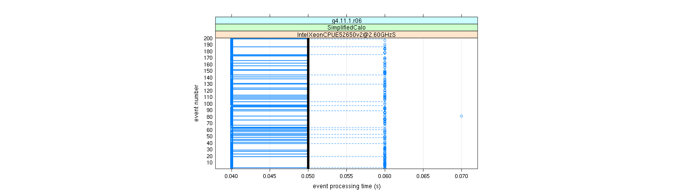 prof_100_events_plot.png