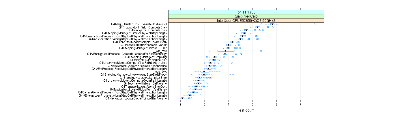 prof_big_functions_count_plot_01.png