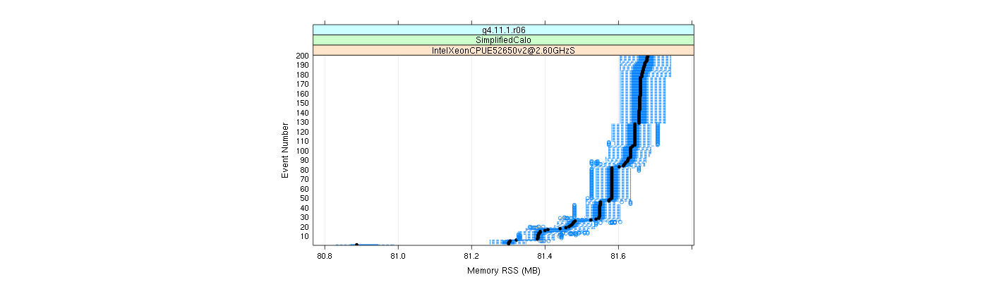 prof_memory_rss_plot.png