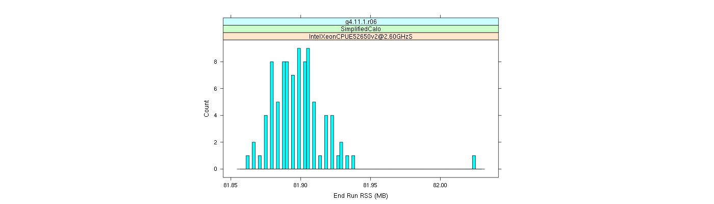 prof_memory_run_rss_histogram.png