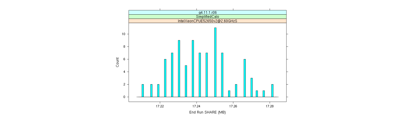 prof_memory_share_histogram.png