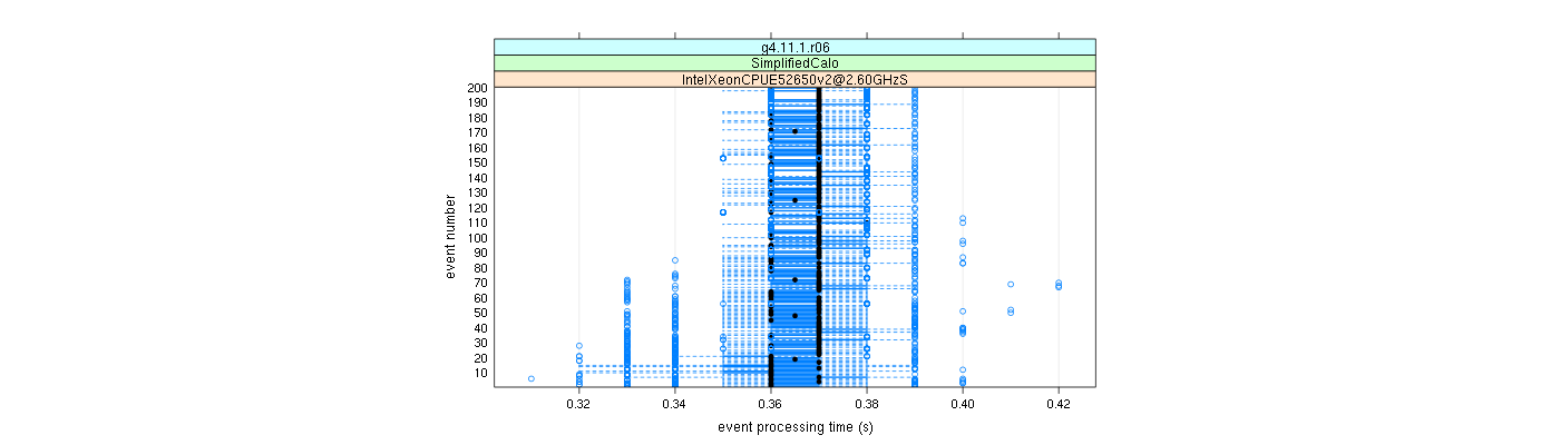 prof_100_events_plot.png