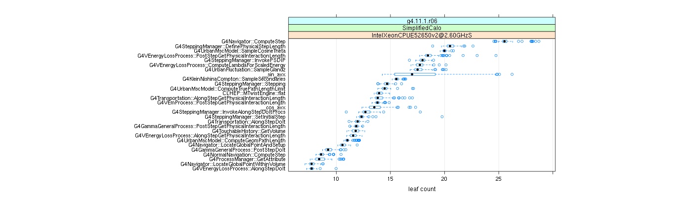 prof_big_functions_count_plot_01.png