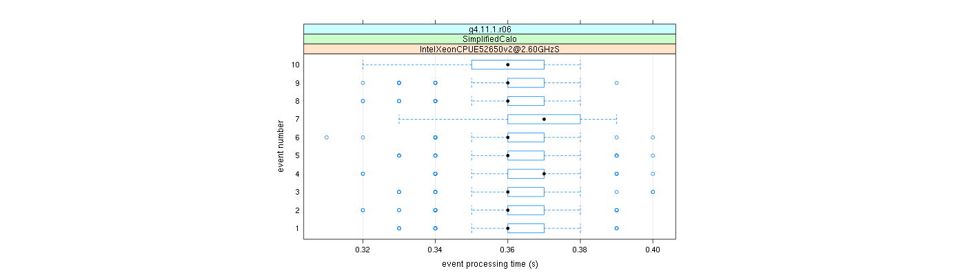 prof_early_events_plot.png