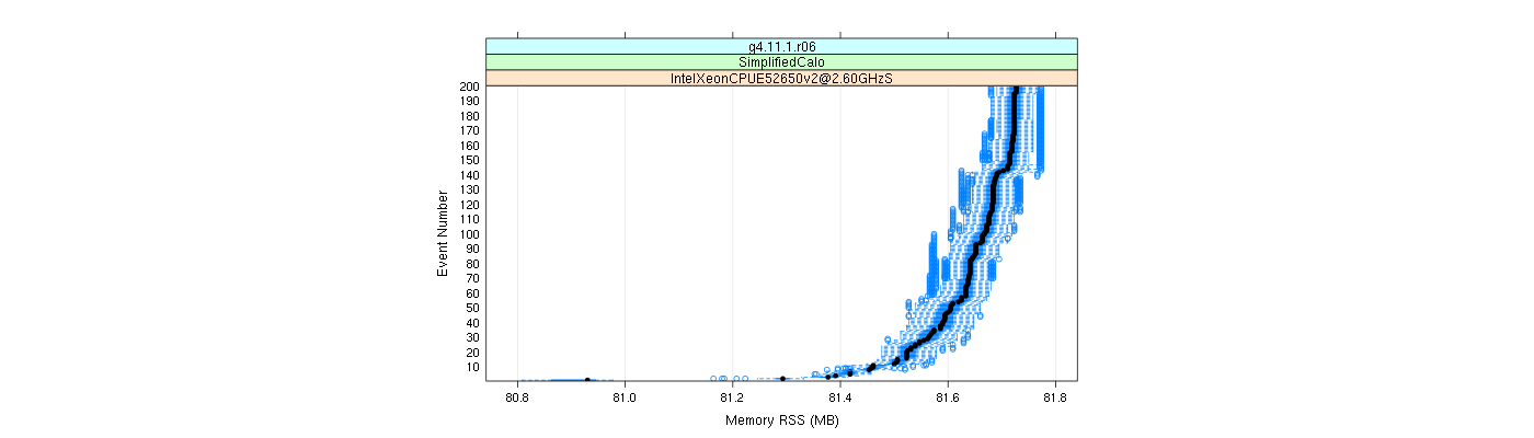 prof_memory_rss_plot.png