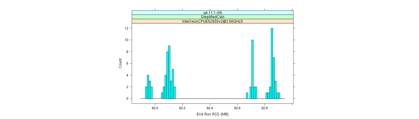 prof_memory_run_rss_histogram.png